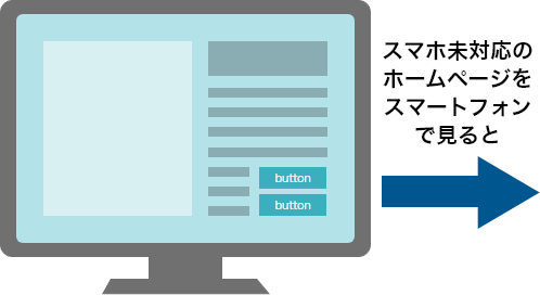 スマホ未対応のホームページをスマートフォンで見る