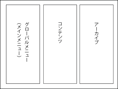 2023年夏ごろのレイアウト。
キャプチャを取り忘れたのでざっくりなレイアウト図です💦